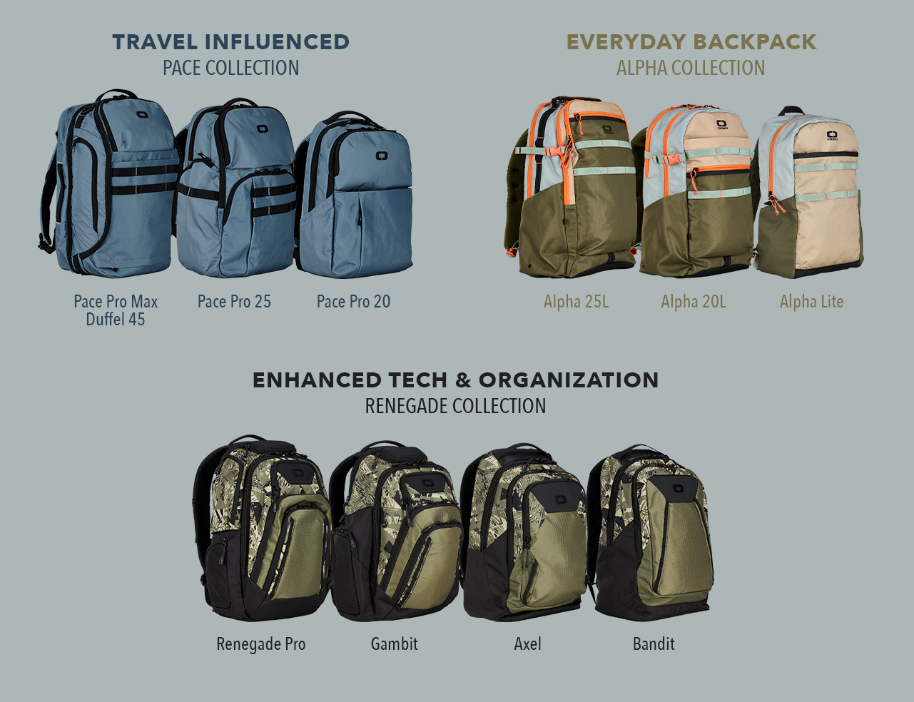 Ogio Raven ID Backpack