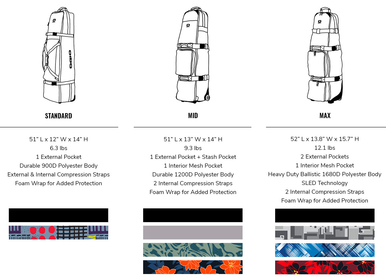 travel covers sizing guide